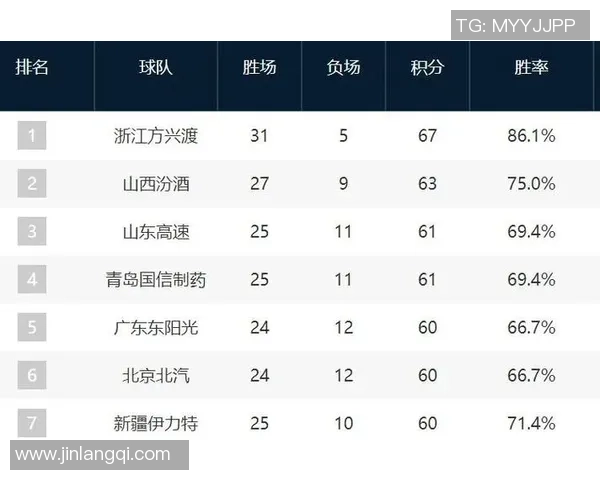 2019年CBA北控对阵广厦全场精彩回放视频分享与分析