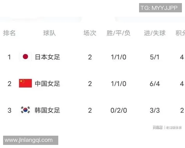 中国女足与日本女足对决前瞻及比分预测分析