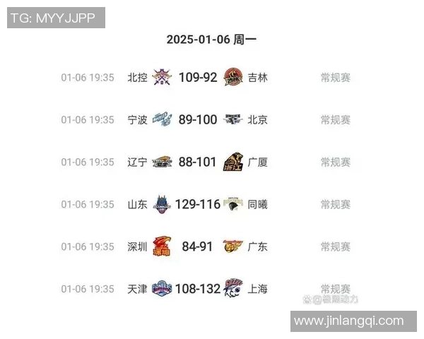 CBA辽宁队对阵广厦队精彩直播时间定于12月13日敬请关注